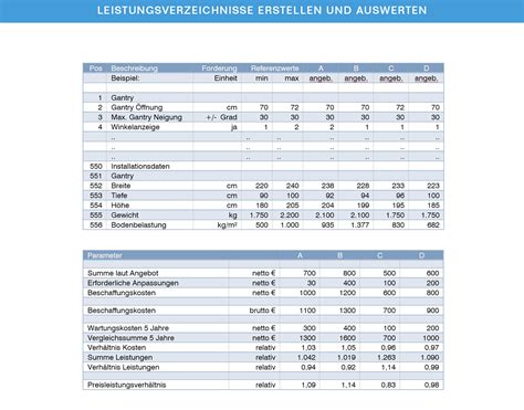 Leistungsverzeichnis (LV) 